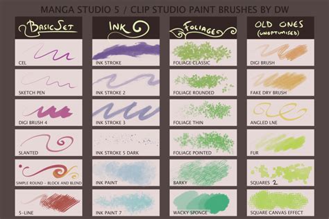 free clip studio paint brushes|lavendertowne brushes clip studio paint.